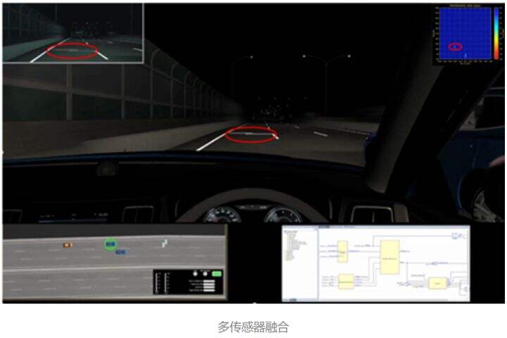 一文了解面向无人驾驶感知系统的仿真验证技术的图4